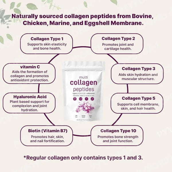 Glow Boost Collagen Powder